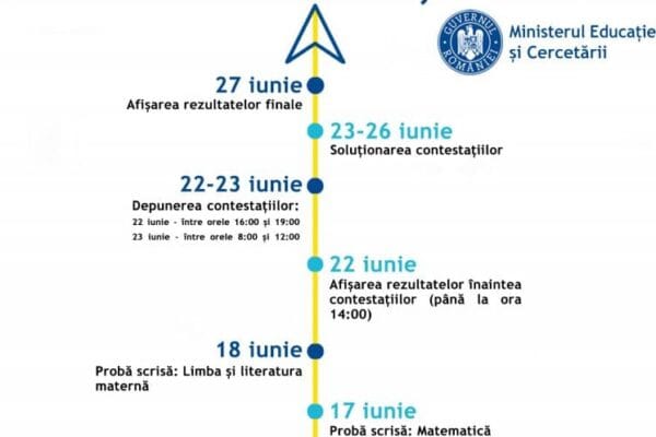 Evaluarea Națională, programată să înceapă în 15 iunie. Cum arată calendarul propus de Ministerul Educației!