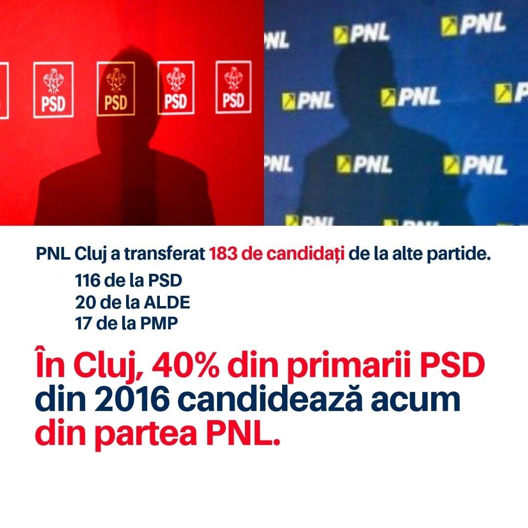 Traseism electoral à la Cluj. 40% dintre primarii PSD din 2016 au migrat la PNL Cluj