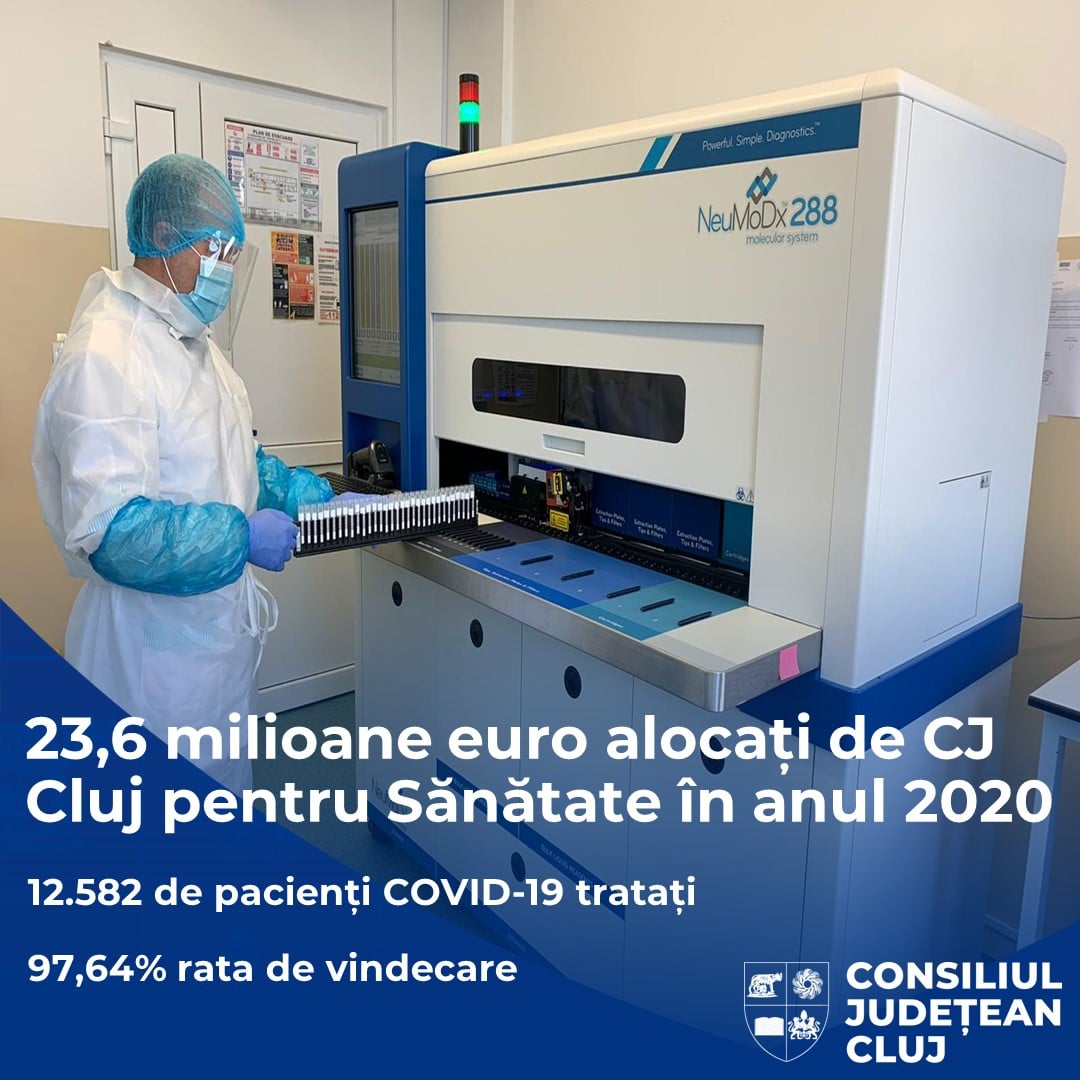 Trei spitale clujene au primit fonduri totale de peste 23 de milioane de euro în anul pandemic 2020 de la Consiliul Județean. Câți pacienți au fost tratați de COVID-19 anul trecut?