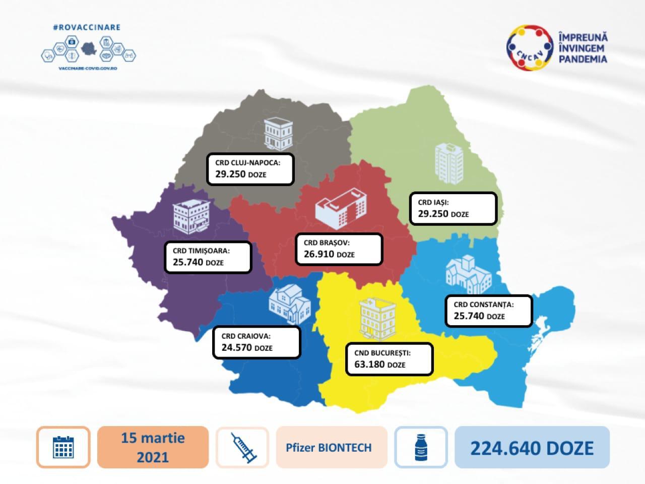 O nouă tranșă de vaccin Pfizer ajunge mâine în România. La Cluj ajung aproape 30.000 de doze