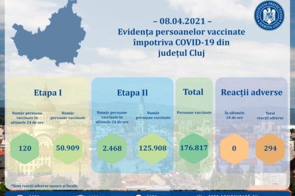 Clujul se apropie de 200.000 de persoane vaccinate împotriva COVID