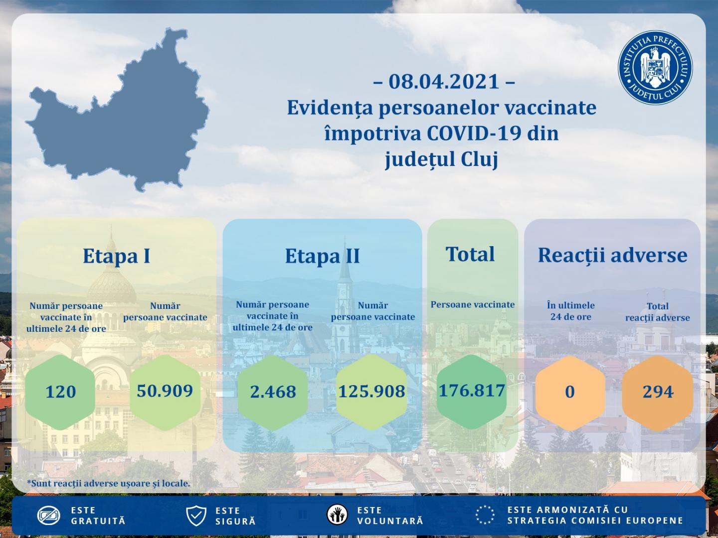 Clujul se apropie de 200.000 de persoane vaccinate împotriva COVID
