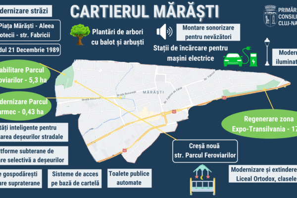 Principalele obiective de investiții pentru cartierul Mărăști