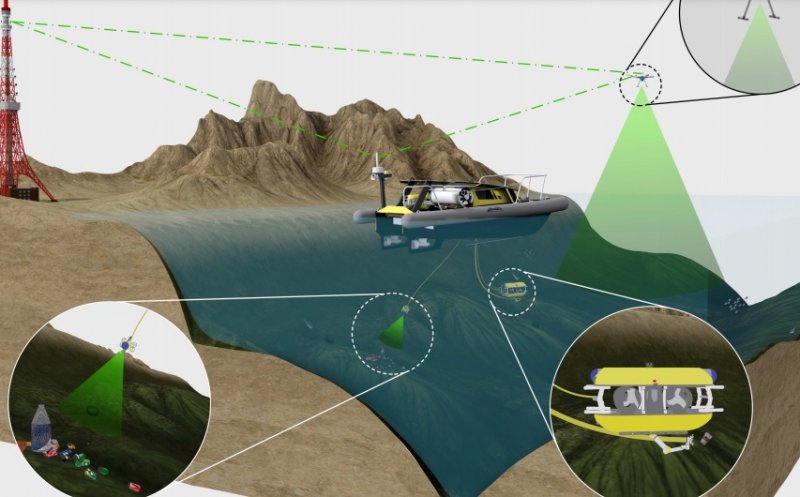 Cercetătorii clujeni de la UTCN au realizat un robot special care poate curăța fundul oceanelor de gunoaie. A trecut de primele teste cu succes