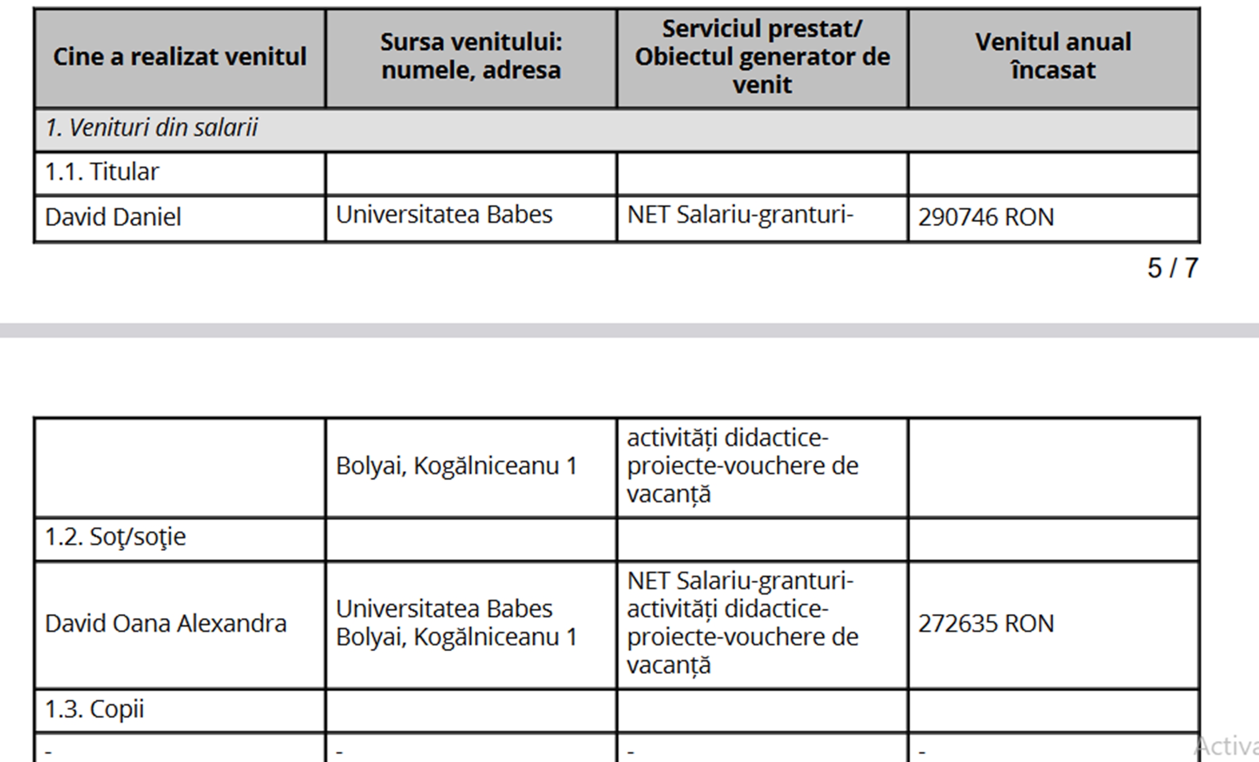 Familia David a încasat păeste 100.000 de euro, în 2022, de la UBB Cluj.