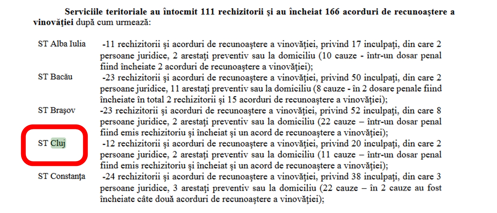 Bilantul DNA pentru anul 2022