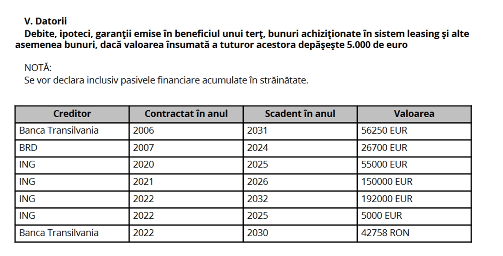 Datoriile europarlamentarului Buda