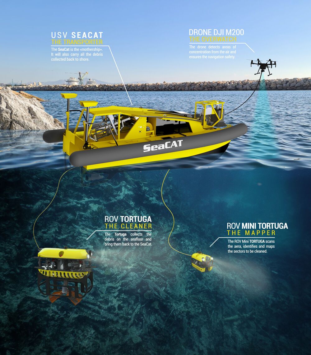 Robotul care curăță deșeurile din oceane