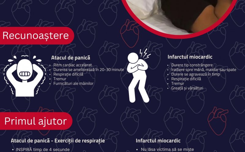 Află care este diferența dintre infarctul miocardic și un atac de panică