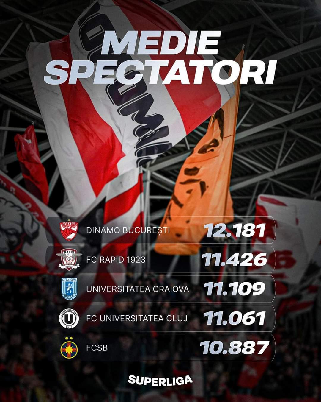 Media de spectatori Superliga tur de campionat