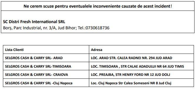 Unde s-a vandut produsul contaminat