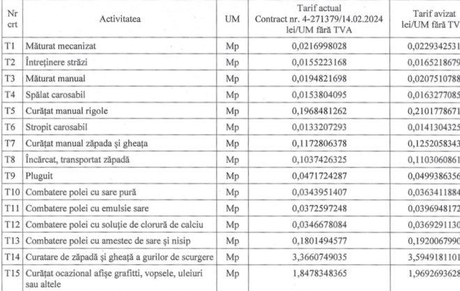 Noile preturi ale Supercom